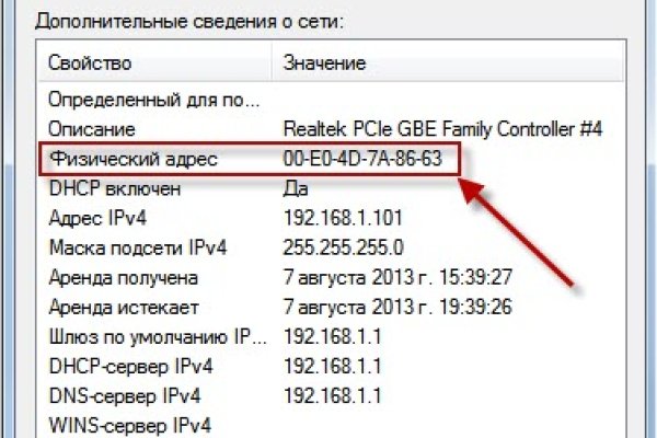 Kraken рынок