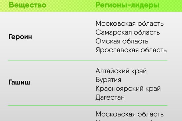 Кракен сайт at