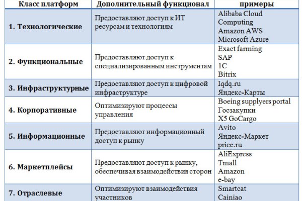 Кракен маркет даркнет только через стор
