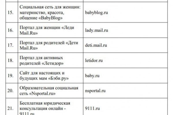 Кракен почему пользователь не найден