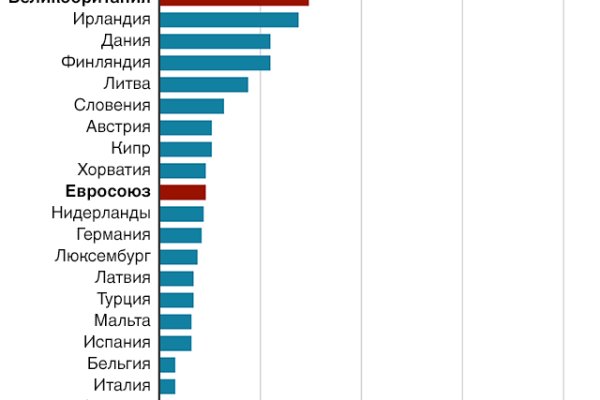 Ссылка адрес на кракен